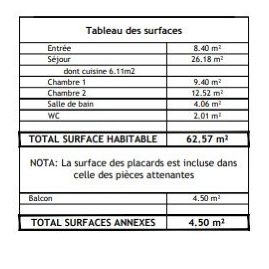  Annonces ANTONY : Appartement | VITRY-SUR-SEINE (94400) | 62 m2 | 346 000 &euro; 