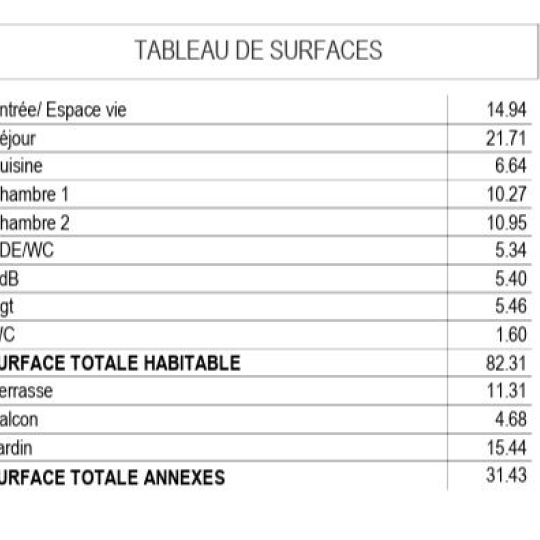  Annonces ANTONY : Appartement | SURESNES (92150) | 82 m2 | 690 000 &euro; 